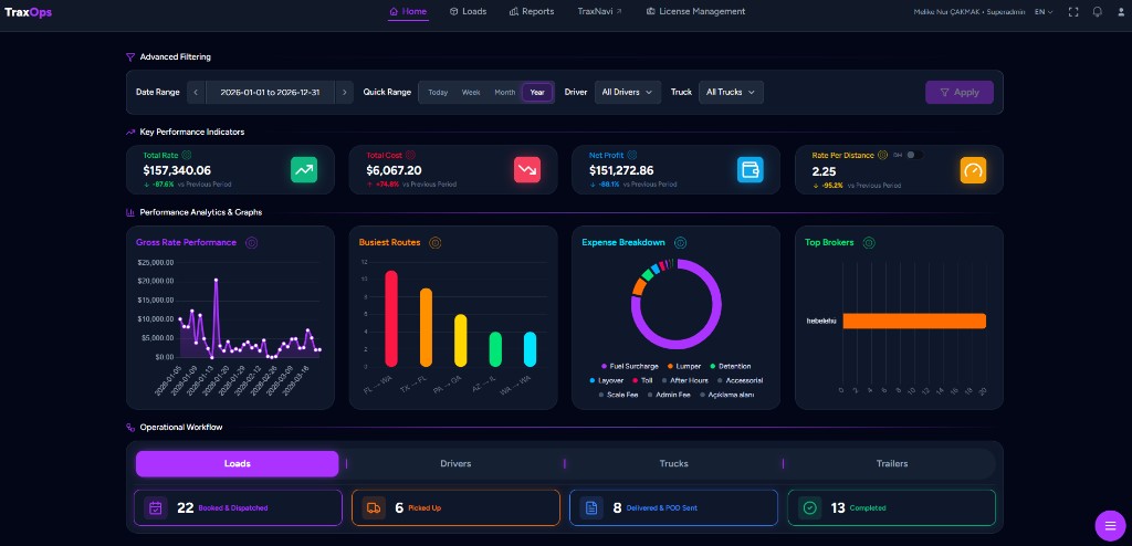 TraxOps dashboard preview